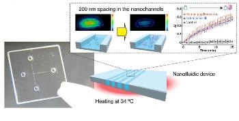 New Bionanotechnology Device Could Detect DNA Amplification at Nanoscale