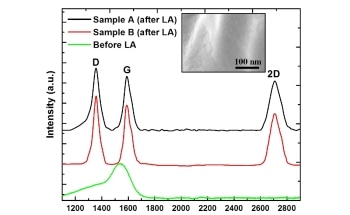 Reduced Graphene Oxide, Graphene Oxide and Graphene Integrated onto Silicon Substrates