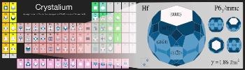 Nanoengineers Create New Open-Source Database of Elemental Crystal Surfaces and Shapes