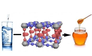 Research Reveals New Insights and Properties of Matter at the Nanoscale