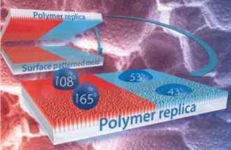 Micro and Nanosystems Researchers at KTH Develop New Plastic Manufacturing Process
