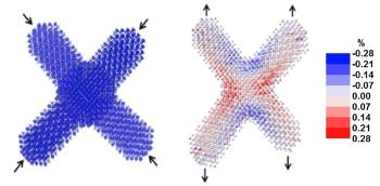 Scientists Propose Using Nanoscale Tetrapods to Provide Early Warning of Material’s Failure