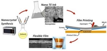 Innovative Screen-Printing Process Allows Direct Conversion of Nanocrystals into Flexible Thermoelectric Devices