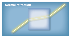 Behavior of Electrons in Graphene Similar to Light but Much Better