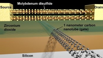 Scientists Develop World’s Smallest Transistor Using Nanotubes