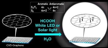 Researchers Formulate Efficient, Cost-Effective Technique to Hydrogenate Graphene Using Visible Light