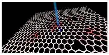Scientists Discover New Means of Controlling Defects in Graphene