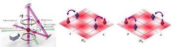 Scientists Study Two-dimensional Spin-Orbit Coupling for Bose-Einstein Condensates