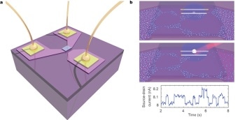 Researchers Study Defects in Nanoscale Instruments
