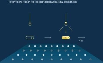 Light-Driven Photomotors Could Power Next-Generation Nanorobots