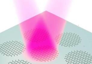 Highest Plasmon Energy Observed in Graphene Plasmons