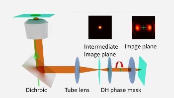 STReM for Enabling Laboratory Cameras to Capture High-Speed Chemical Processes
