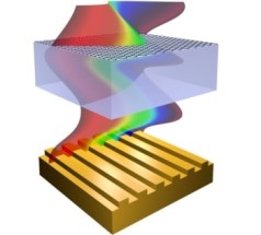 Two-Dimensional Materials Create Miniature Optoelectronic Circuits