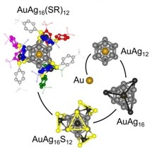 Hybrid Method Predicts and Verifies Complex Metal Nanoparticle Structure