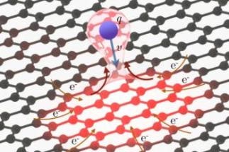 Large Currents can be Transported at Nanoscale Using Graphene