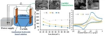 Ultra-Fast and Simple Method to Fabricate Different Forms of Copper Hydroxide Nanostructures