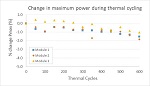 Imec and Besi Demonstrate Long-Term Reliability of Ni-Cu-Ag Plated Solar Modules