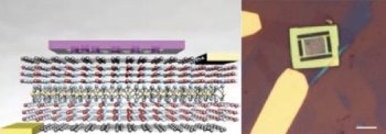 Researchers Discover Important First Step Towards Developing Electrically Pumped Nano-Lasers