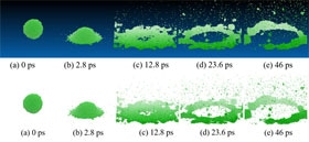 New Model Describing Deformation and Breakup of Droplets Improves Nanoscale Printing and Spraying