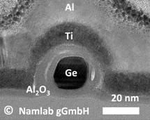 Scientists Demonstrate Efficient Performance of Germanium in Energy Efficient Transistors