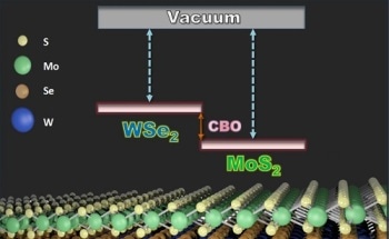 New Model Accurately Predicts Electronic Properties of a Combination of 2D Semiconductors