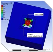 Microhotplates Used to Develop a Smart Gas Sensor