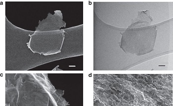 The Presence of Defects Improves the Performance of MnO2 Nanosheets as Supercapacitor Electrode Materials