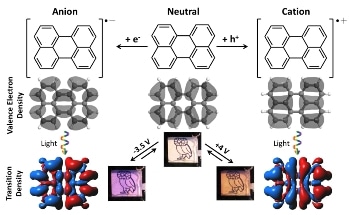 Physicists Tap Properties of Plasmons to Expand the Color Range of Color-Changing Glass