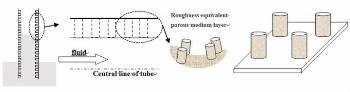 Researchers Develop Innovative Nano-Capillary Rise Model to Decipher Fracking