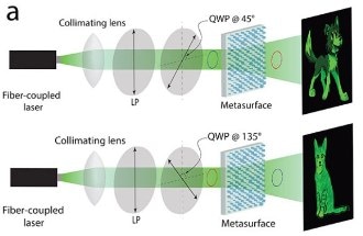New Technique Could Improve Holograms for Anti-Fraud Protection and Entertainment