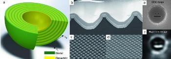 Super-Resolution Imaging Made Possible by Fabricating Hyperlens Devices