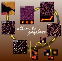 Synthesizing Graphene from a Simple Hydrocarbon Precursor
