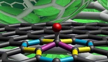 Spectral Fingerprint Allows Control of Graphene Properties