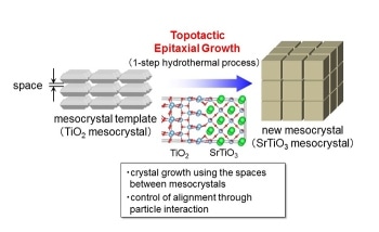Japanese Researchers Develop a Photocatalyst that Increases Hydrogen Production Tenfold