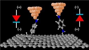 Using Graphene to Enhance the Working of Next-Gen Molecular Electronic Devices