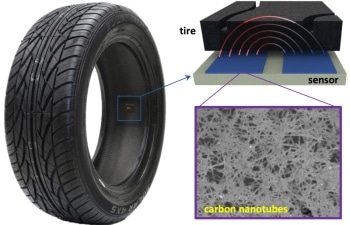 Carbon Nanotubes Introduce Tire Wear Monitoring into Cars