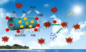 Titanate Nanotubes Integrated with Cuprous Oxide Exhibit Better Photocatalytic Activities