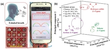 New Diagnostic Sensors for Analyzing Human Exhaled Breath to Diagnose Diseases