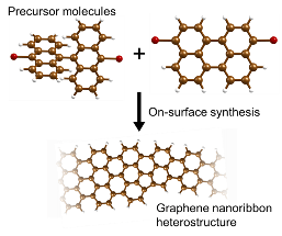 Researchers Aim to Create Graphene-Based Electronic Devices