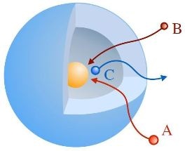 New Mathematical Model Helps Researchers Study Catalytic Effects of Nanoreactors