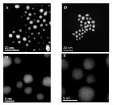Nanoparticles Help to Directly Oxidize Methane to Methanol