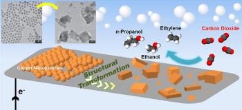 Efficient Conversion of CO2 into Fuels Via Copper Catalyst