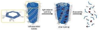 Researchers Develop Nano-Sized Molecular Machines Capable of Exerting Measurable Force