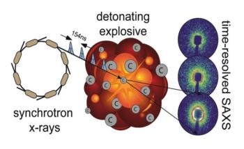 Time-Resolved Small-Angle X-Ray Scattering Improves Explosive Modelling