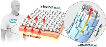New Clothing Material Could Become Personal Cooling Units