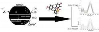 Russian Chemists Convert Titanium Nanoparticles into an Efficient Weapon Against Pollution