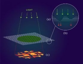 Researchers Discover Nanomaterial’s Huge Cryptographic Potential