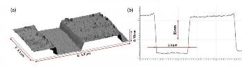 New Technology for Shaping Thin Crystal Ferromagnetic Films