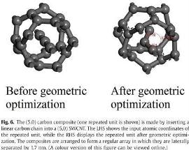 Scientists Find Mathematical Method to Calculate Superconducting Transition Temperature of Carbon Nanotubes