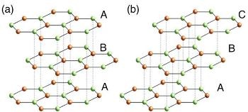 Fabrication of ABA and ABC Trilayer Graphene